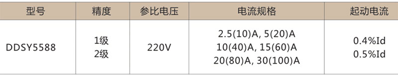 DDSY5588單相電子式預(yù)付費(fèi)電能表-上海人民電器開關(guān)廠集團(tuán)有限公司 DDSY5588單相電子式預(yù)付費(fèi)電能表-上海人民電器開關(guān)廠集團(tuán)有限公司