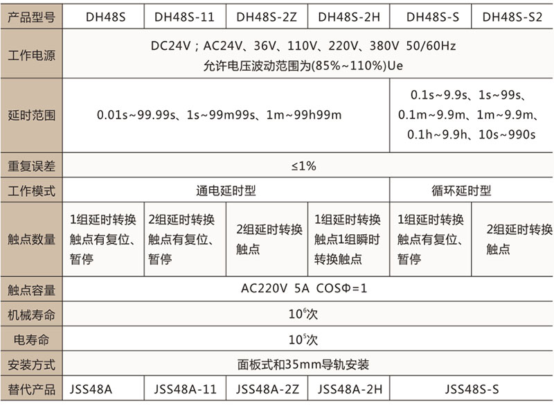 DH48S-S時(shí)間繼電器-上海人民電器開(kāi)關(guān)廠集團(tuán)有限公司 DH48S-S時(shí)間繼電器-上海人民電器開(kāi)關(guān)廠集團(tuán)有限公司