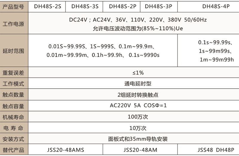 DH48S-S時(shí)間繼電器-上海人民電器開(kāi)關(guān)廠集團(tuán)有限公司 DH48S-S時(shí)間繼電器-上海人民電器開(kāi)關(guān)廠集團(tuán)有限公司